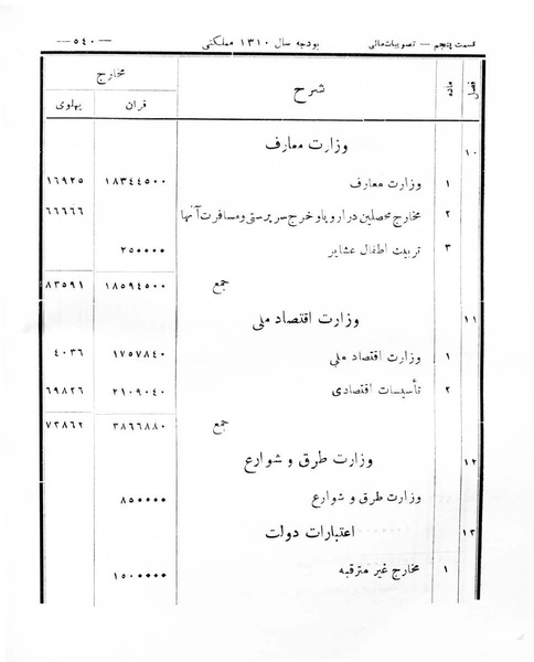پرونده:Majlis Melli 8.pdf