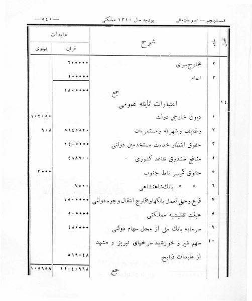 پرونده:Majlis Melli 8.pdf