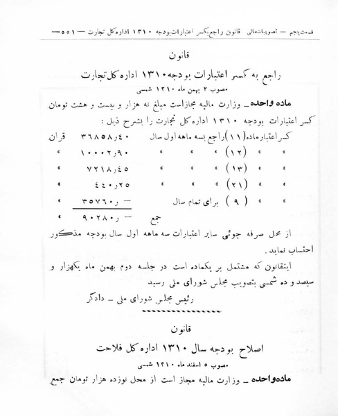 پرونده:Majlis Melli 8.pdf