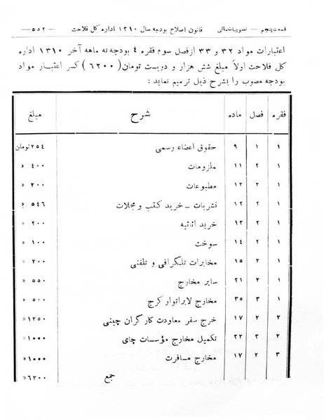 پرونده:Majlis Melli 8.pdf