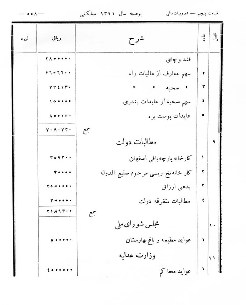 پرونده:Majlis Melli 8.pdf