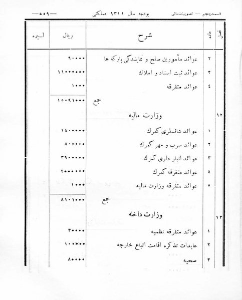 پرونده:Majlis Melli 8.pdf