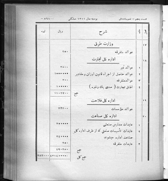 پرونده:Majlis Melli 8.pdf