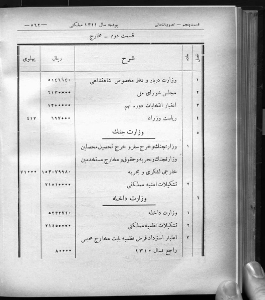 پرونده:Majlis Melli 8.pdf