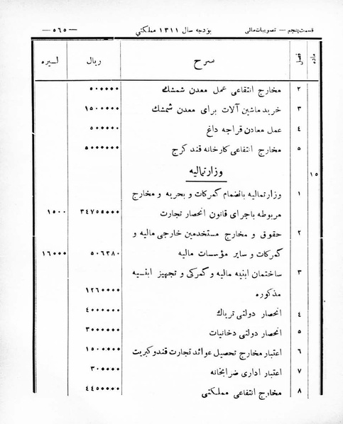 پرونده:Majlis Melli 8.pdf