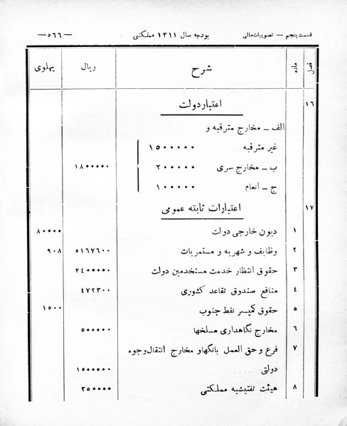 پرونده:Majlis Melli 8.pdf