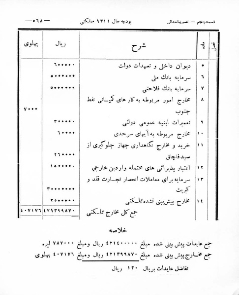 پرونده:Majlis Melli 8.pdf