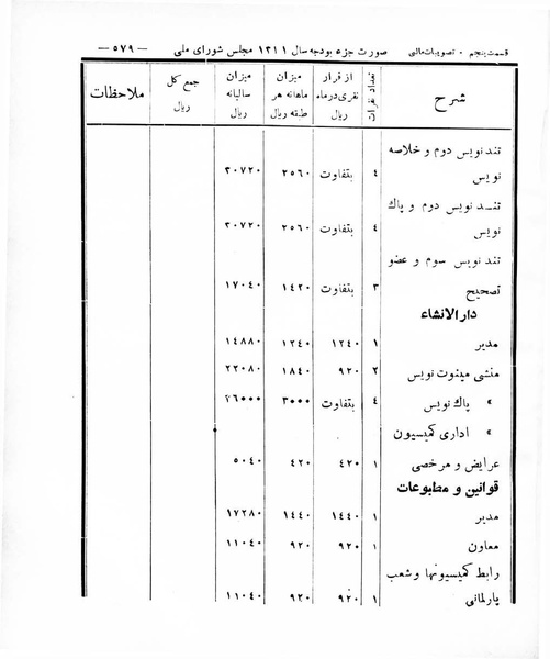 پرونده:Majlis Melli 8.pdf
