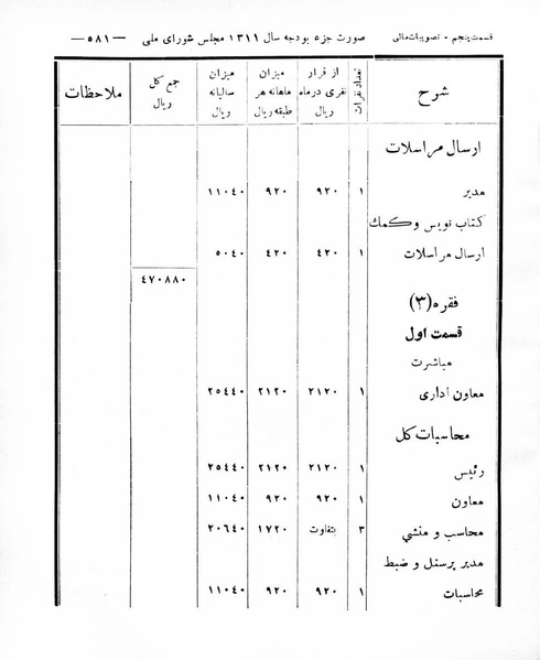 پرونده:Majlis Melli 8.pdf