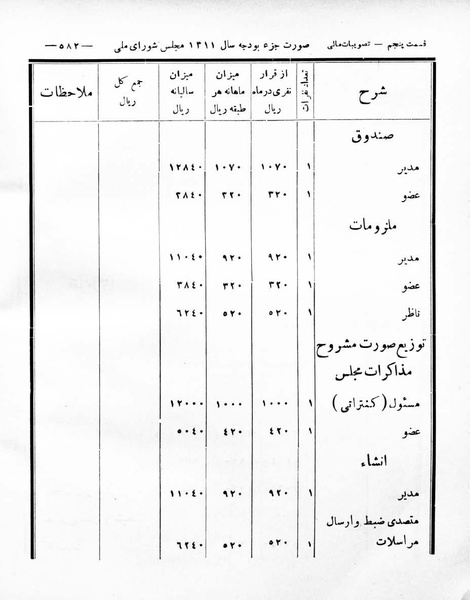 پرونده:Majlis Melli 8.pdf