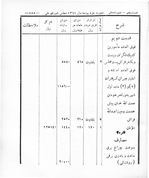 پرونده:Majlis Melli 8.pdf