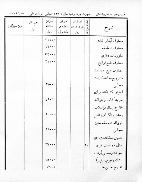 پرونده:Majlis Melli 8.pdf