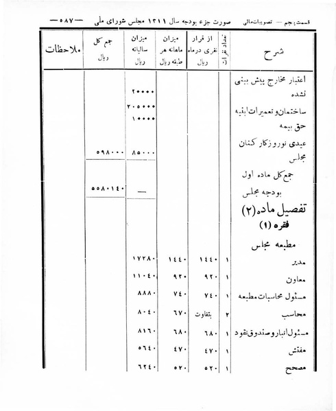 پرونده:Majlis Melli 8.pdf
