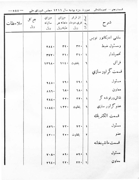 پرونده:Majlis Melli 8.pdf
