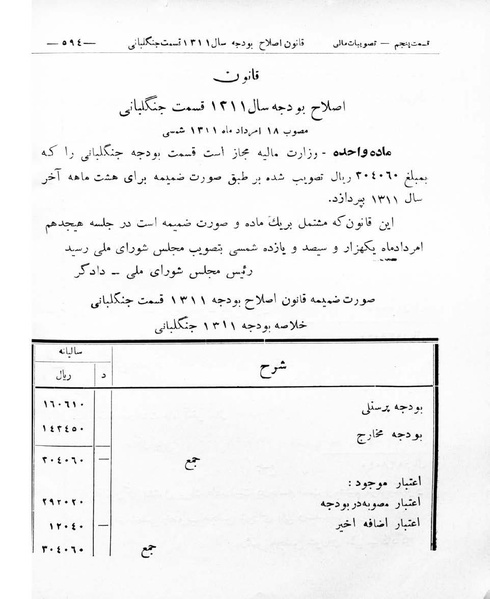 پرونده:Majlis Melli 8.pdf