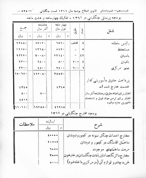پرونده:Majlis Melli 8.pdf