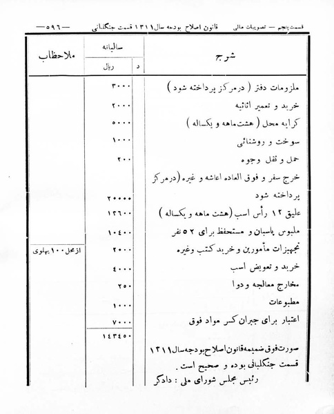 پرونده:Majlis Melli 8.pdf