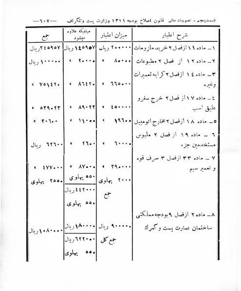پرونده:Majlis Melli 8.pdf