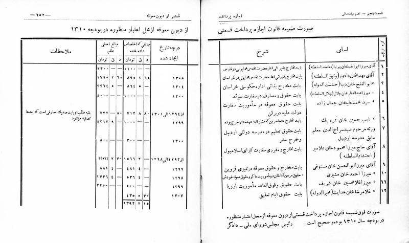 پرونده:Majlis Melli 8.pdf