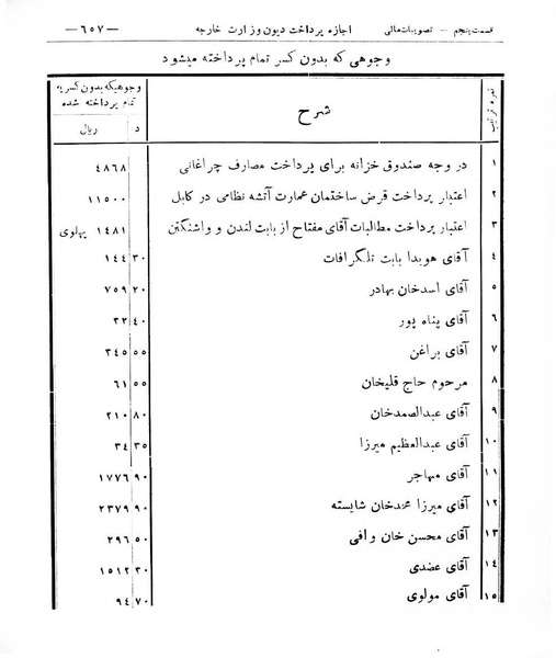پرونده:Majlis Melli 8.pdf