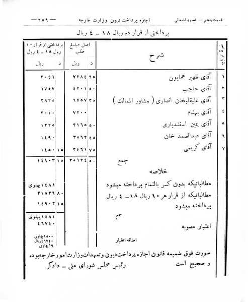پرونده:Majlis Melli 8.pdf