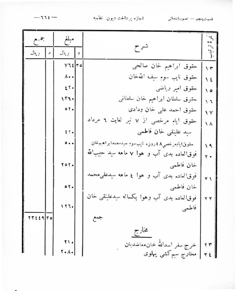 پرونده:Majlis Melli 8.pdf