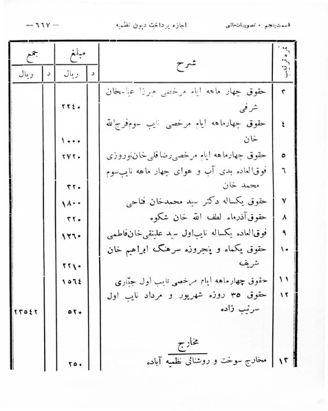 پرونده:Majlis Melli 8.pdf