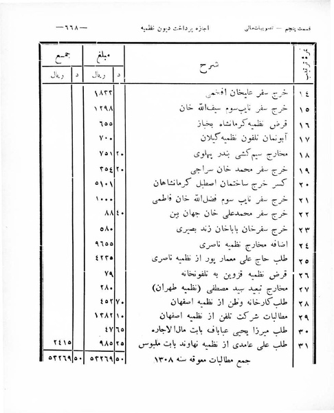 پرونده:Majlis Melli 8.pdf