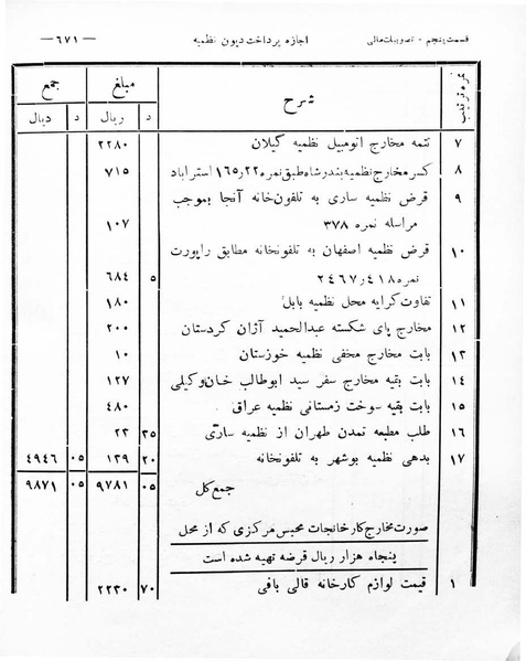 پرونده:Majlis Melli 8.pdf