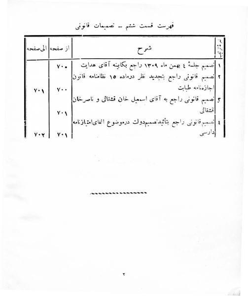 پرونده:Majlis Melli 8.pdf