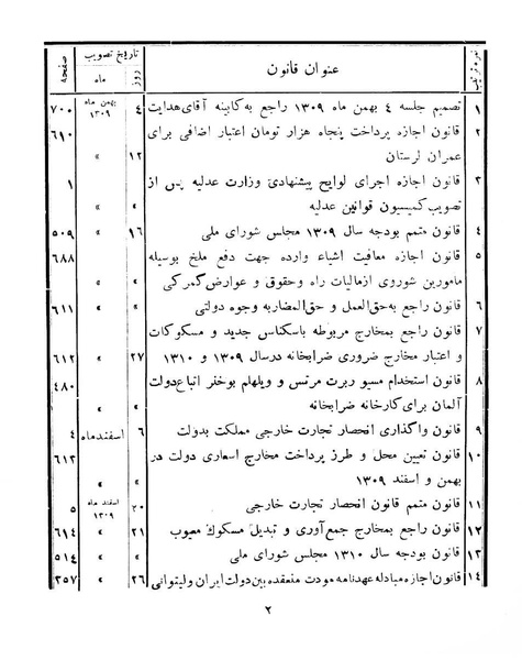 پرونده:Majlis Melli 8.pdf