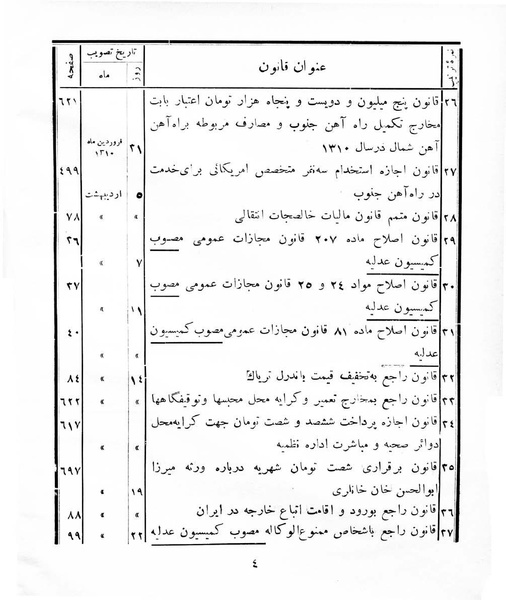 پرونده:Majlis Melli 8.pdf