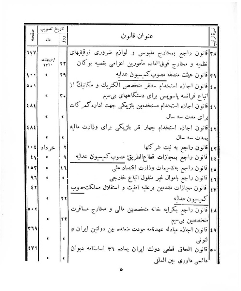 پرونده:Majlis Melli 8.pdf