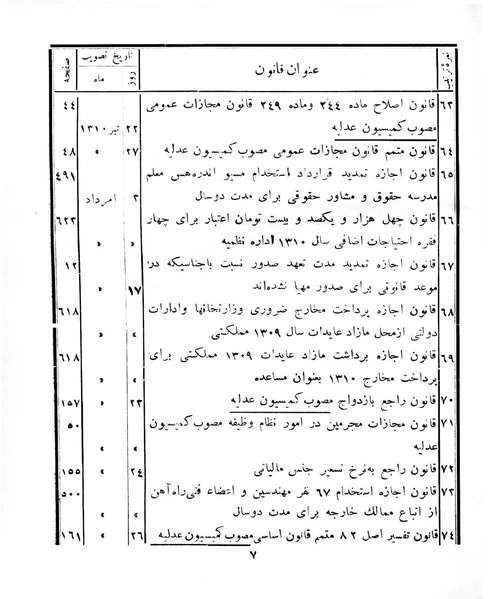 پرونده:Majlis Melli 8.pdf