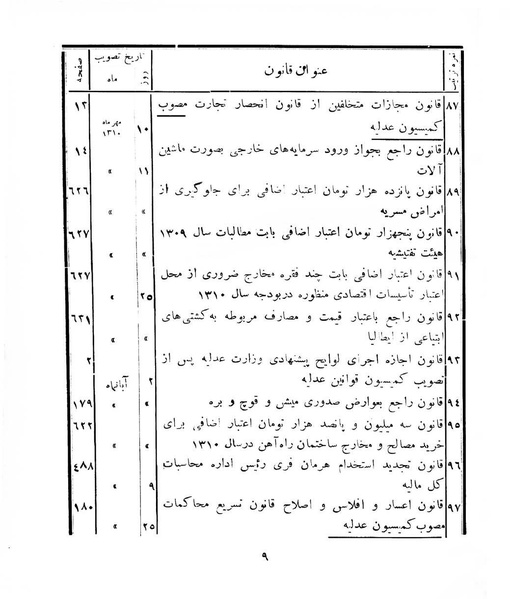 پرونده:Majlis Melli 8.pdf