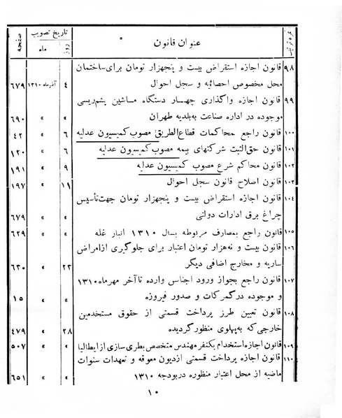 پرونده:Majlis Melli 8.pdf