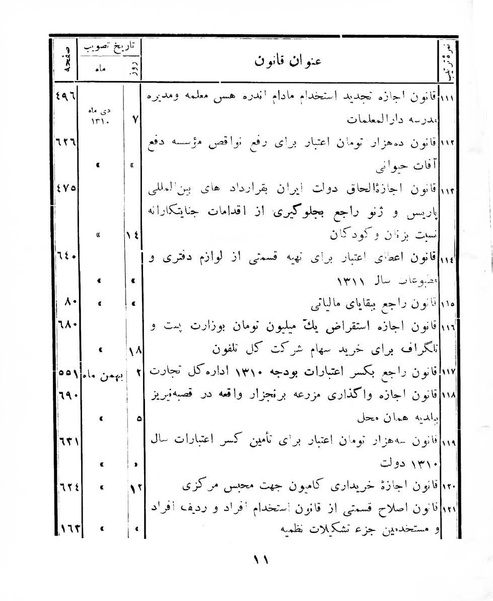 پرونده:Majlis Melli 8.pdf