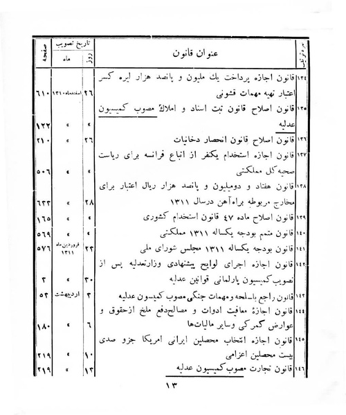 پرونده:Majlis Melli 8.pdf