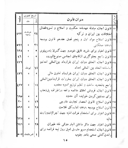 پرونده:Majlis Melli 8.pdf