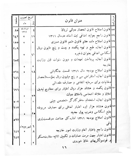 پرونده:Majlis Melli 8.pdf