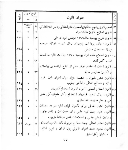 پرونده:Majlis Melli 8.pdf
