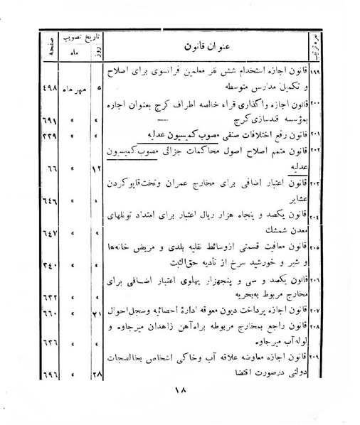 پرونده:Majlis Melli 8.pdf