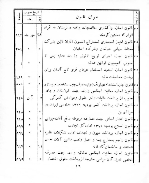 پرونده:Majlis Melli 8.pdf