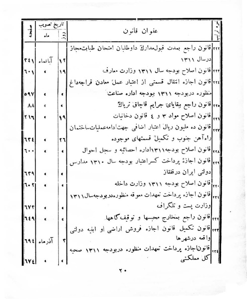 پرونده:Majlis Melli 8.pdf