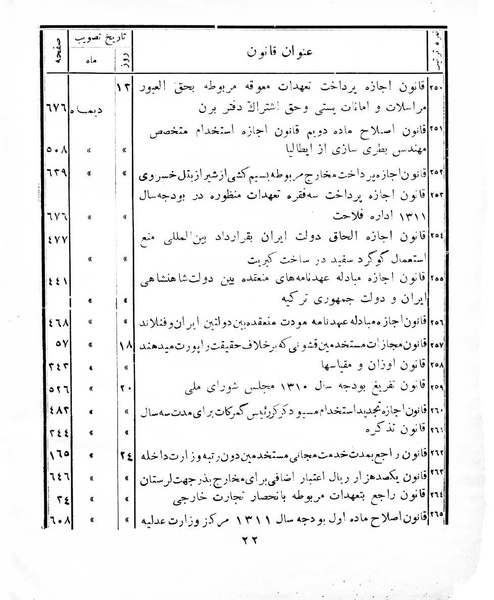 پرونده:Majlis Melli 8.pdf
