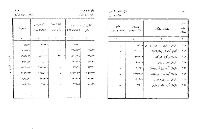 پرونده:Majlis Melli 22 Vol 3.pdf