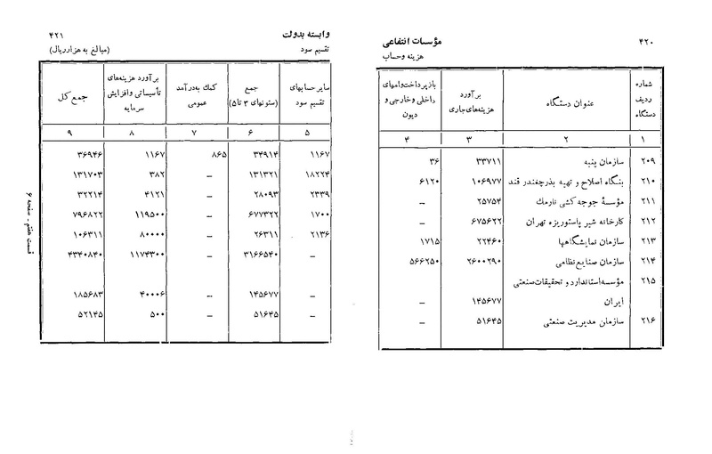 پرونده:Majlis Melli 22 Vol 3.pdf