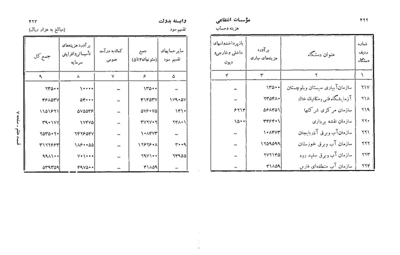 پرونده:Majlis Melli 22 Vol 3.pdf