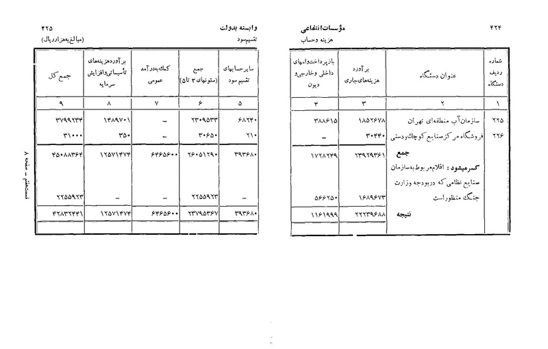 پرونده:Majlis Melli 22 Vol 3.pdf