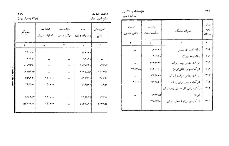پرونده:Majlis Melli 22 Vol 3.pdf